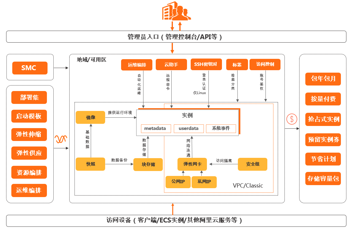 什么是阿里云服務(wù)器ECS？如何使用云服務(wù)器ECS？